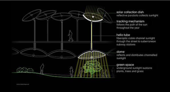 Бизнес-идея №6002. Первый в мире подземный парк появится в Нью-Йорке