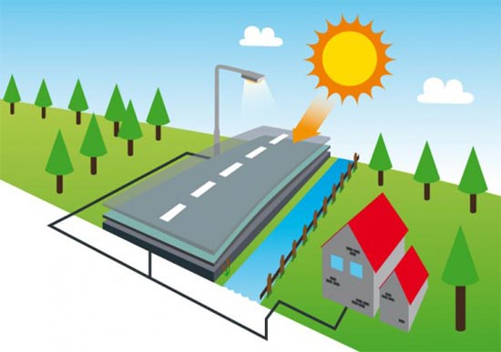 В Голландии было изобретено дорожное покрытие, преобразующее солнечную энергию в электрическую. 