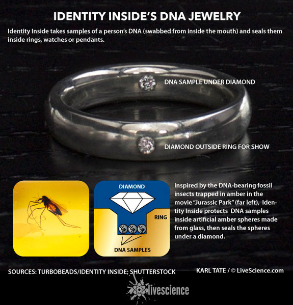 ювелирное украшение с ДНК Identity Inside